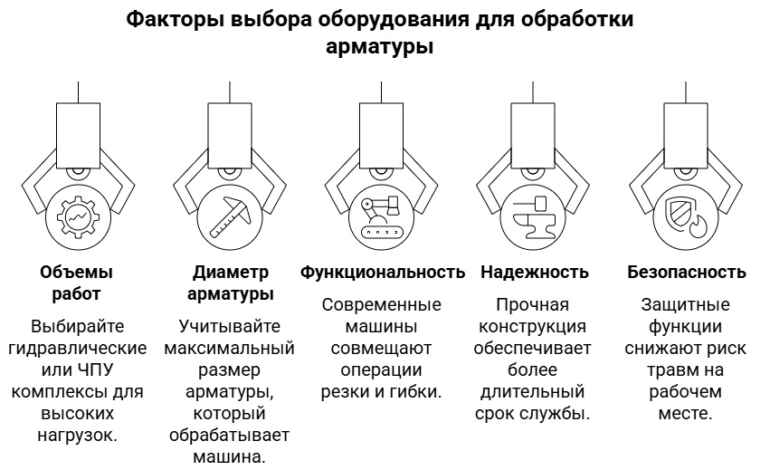 Как выбрать станок для обработки арматуры Как выбрать станок для обработки арматуры