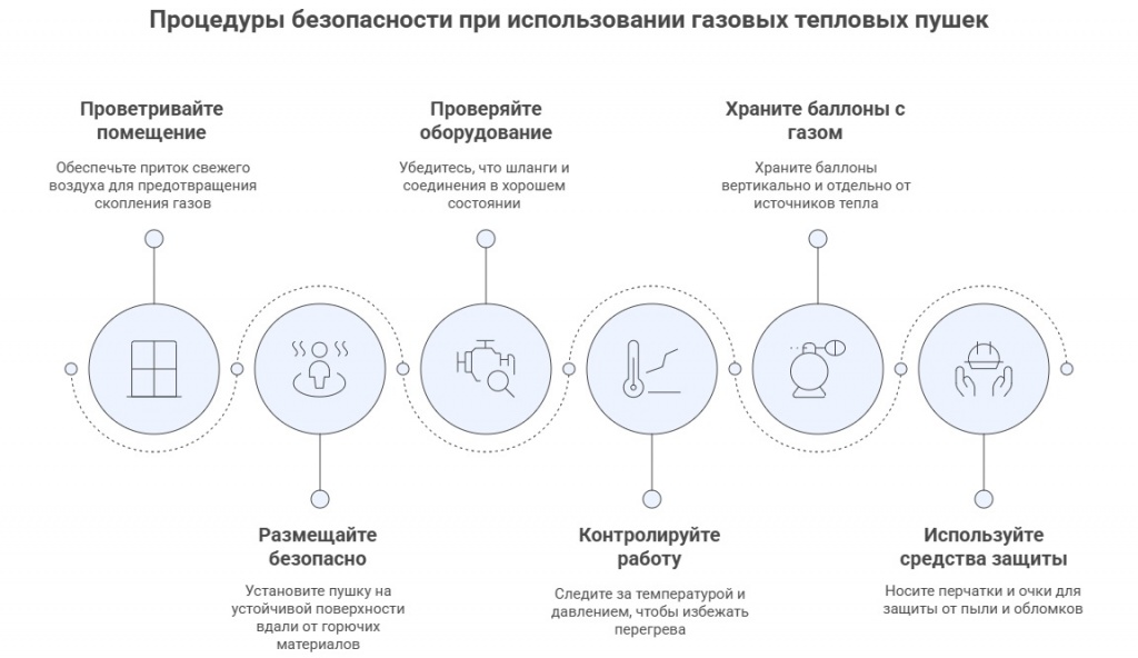Правила безопасности Правила безопасности
