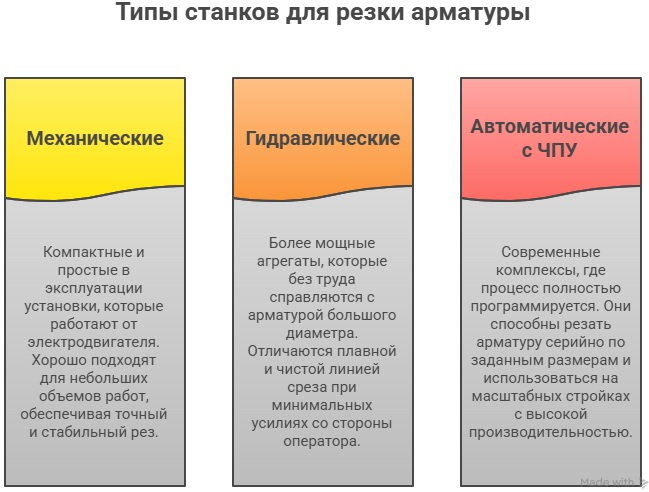 Типы станков для резки арматуры Типы станков для резки арматуры